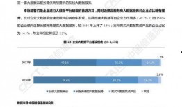 科研最新数据爆料,最新突破性发现解析